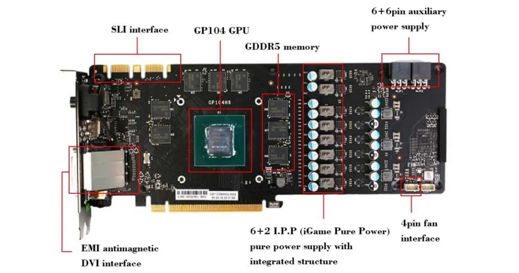 Key Internal Components